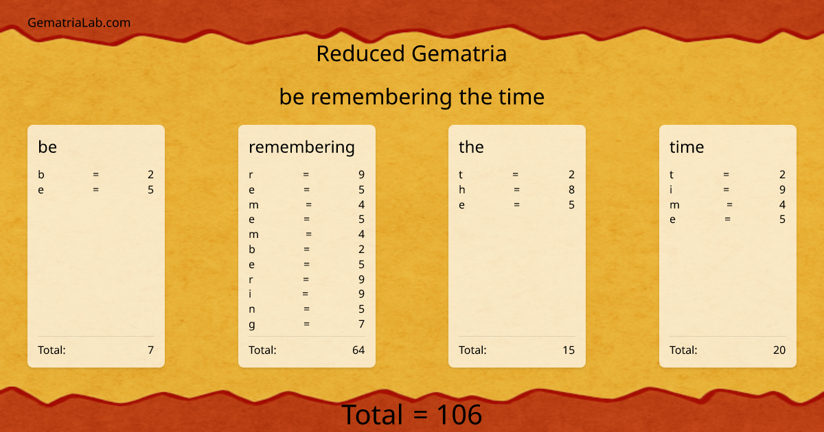 be remembering the time in reduced Gematria
